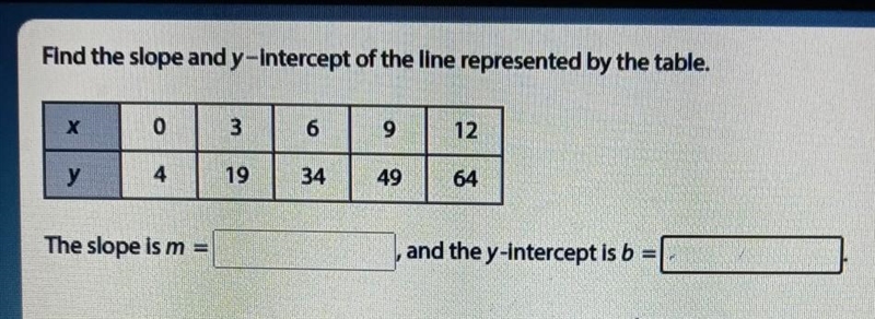 Find the slope and y-intercept of the line represented by the table. X 0 3 6 9 12 у-example-1