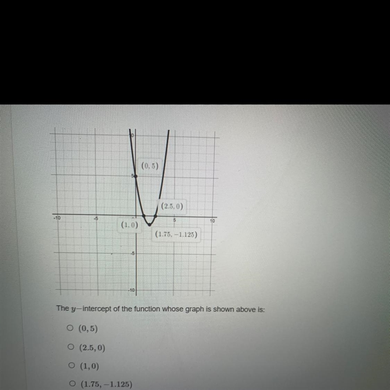 The y intercept of the function whose graph is shown above is-example-1