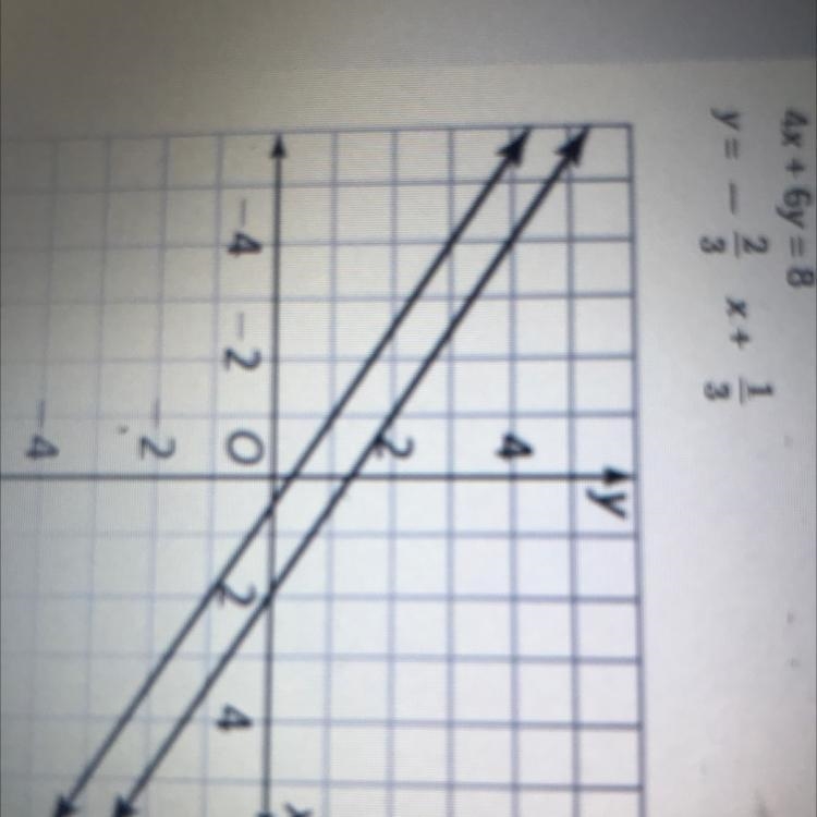 4x + 6y = 8Y=-2/3x+1/3The system of equations has ____ solutions because the two lines-example-1