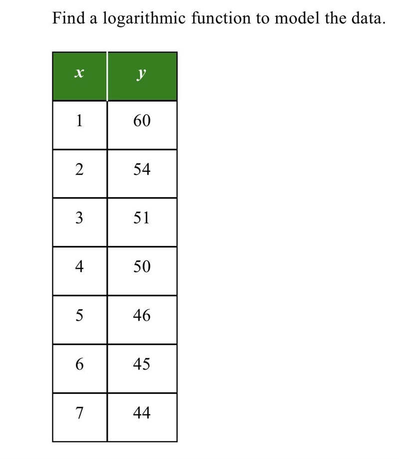 1) f(x) = 60.73(0.95)x2) f(x) = 0.93(60.73)x3) f(x) = 60.04 – 8.25 ln x4) f(x) = 8.25 – 60.04 ln-example-1