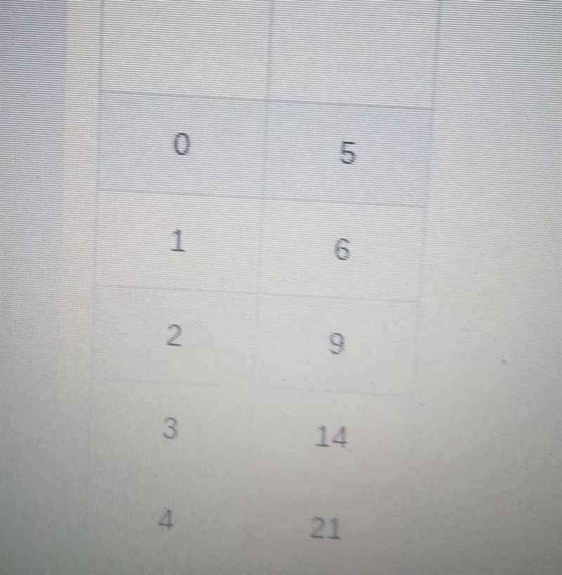 What type of function linear exponential or quadratic best models the date in each-example-1