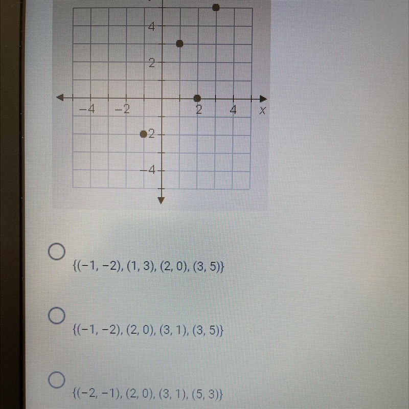 Which relation describes the graph?￼-example-1