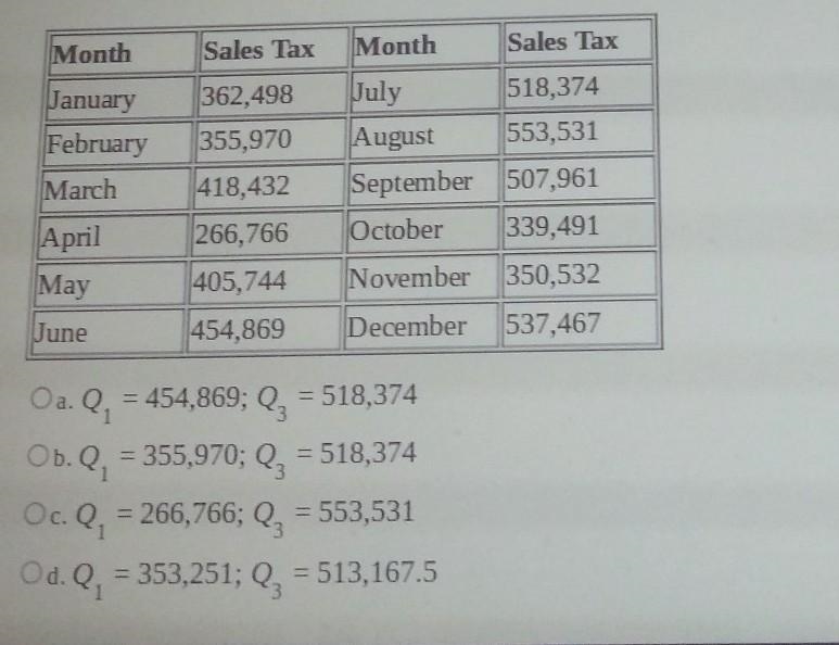 The data below show the amount of medical- marijuana sales tax paid in Denver County-example-1