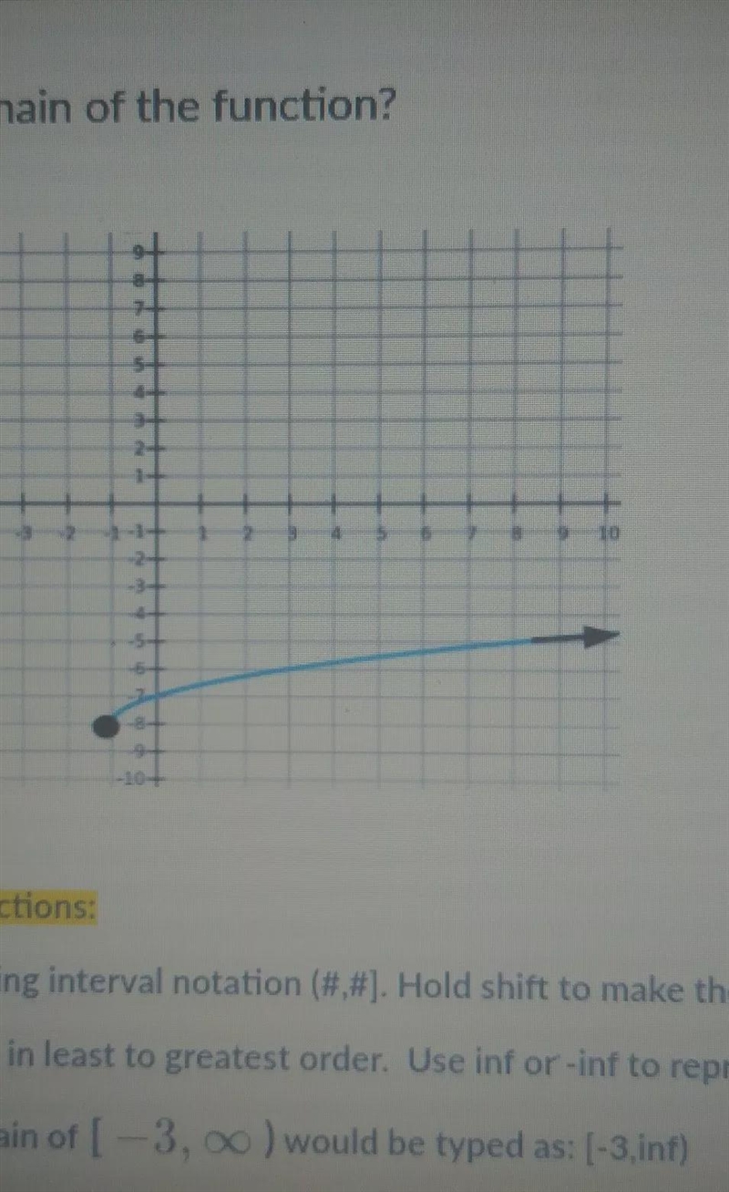 What is the domain of the function?Type the domain using interval notation example-example-1