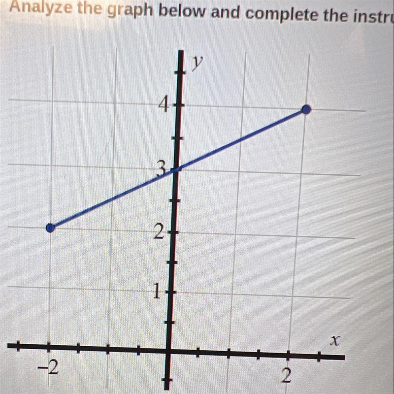 Write the equation of the line that is parallel to the given segment and that passes-example-1