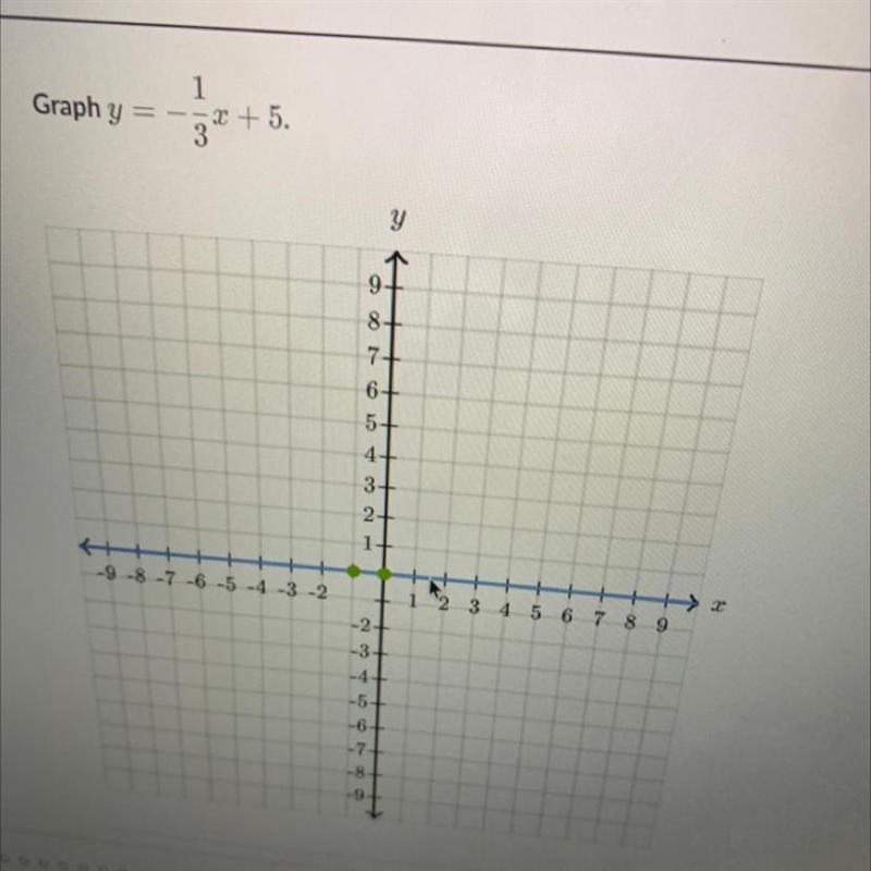 Graph y=1/3x+5 PLS HELP ASAP-example-1