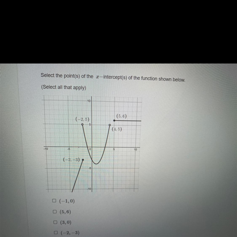 Select the point(s) of the x intercept of the function shown below-example-1