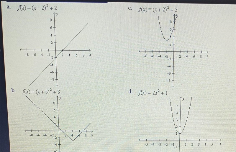 Find the rule and the graph of the function whose graph can be obtained by performing-example-1