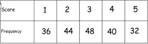 Bob spins a 5-sided spinner 200 times. What is the experimental probability of landing-example-1