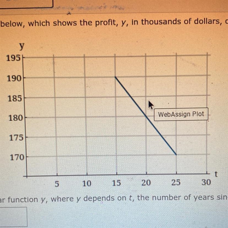 Use the graph below which shows the profit y in thousands of dollars of a company-example-1