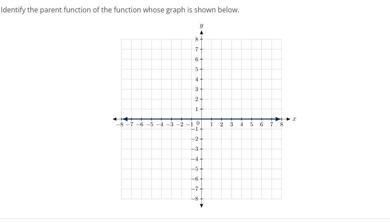 What is the parent function-example-1