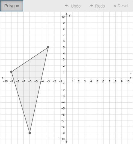 Graph the image of the pre-image shown below, reflected across the y-axis. PLEAS ANSWER-example-1