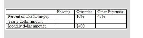 10. An accountant is calculating his client's monthly expenses. The following partially-example-1