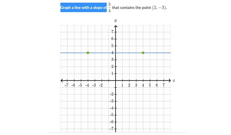 Graph a line with a slope of 3/4 that contains the point (2 -3)-example-1