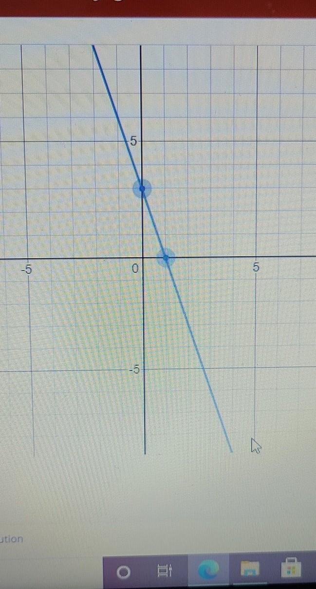 Graph the equation y= - 4x + 3y plotting points-example-1