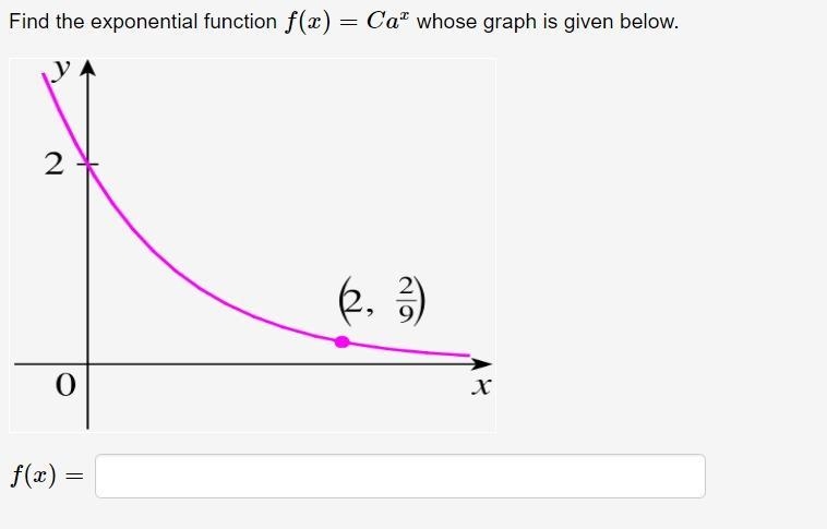 Find the exponential function f(x)=Ca^x whose graph is given below.-example-1