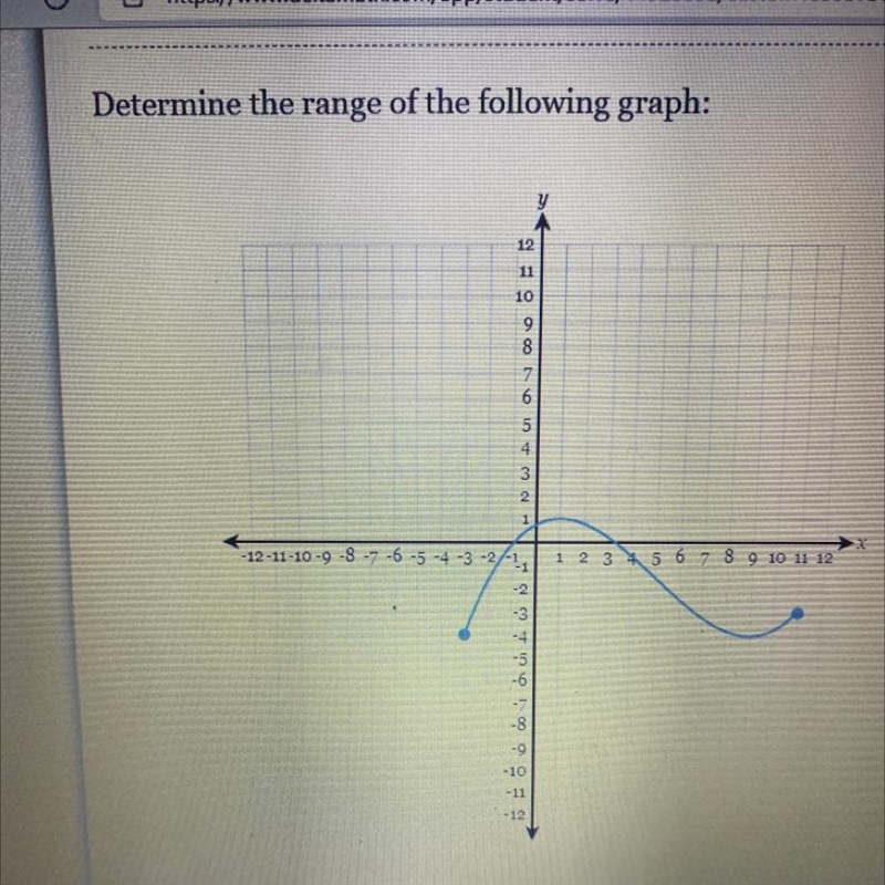 Determine the range of the following graph: 12 11 10 9 8 7 6 5 4 3 2 -12-11-10 -9 -8 -7 -6 -5 -4 -3 -2 -1 1 2 3 4 5 6 7 8 9 10 11 12 - 2 -9 -10 Can-example-1