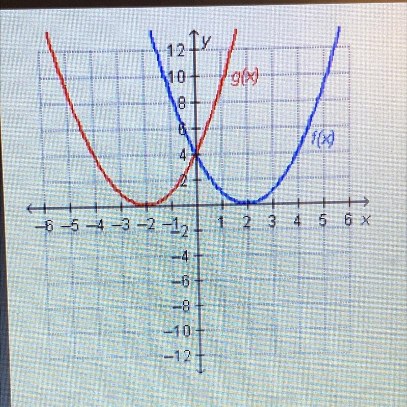 Which statement is true regarding the graphed functions? f(0) = 2 and g(-2) = 0 f-example-1