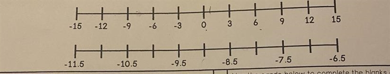 Create a point on each number line to represent the value -8 NUMBER LINE PICTURE IS-example-1