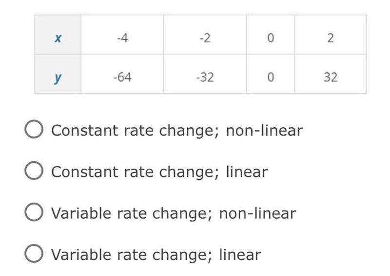 Determine whether the data shows a constant rate change. Does the data represent a-example-1