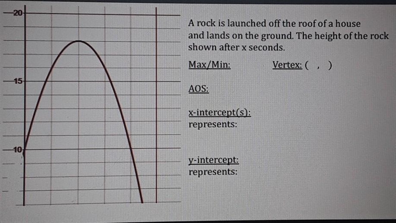 A rock is launched off the roof of a house and lands on the ground. The height of-example-1