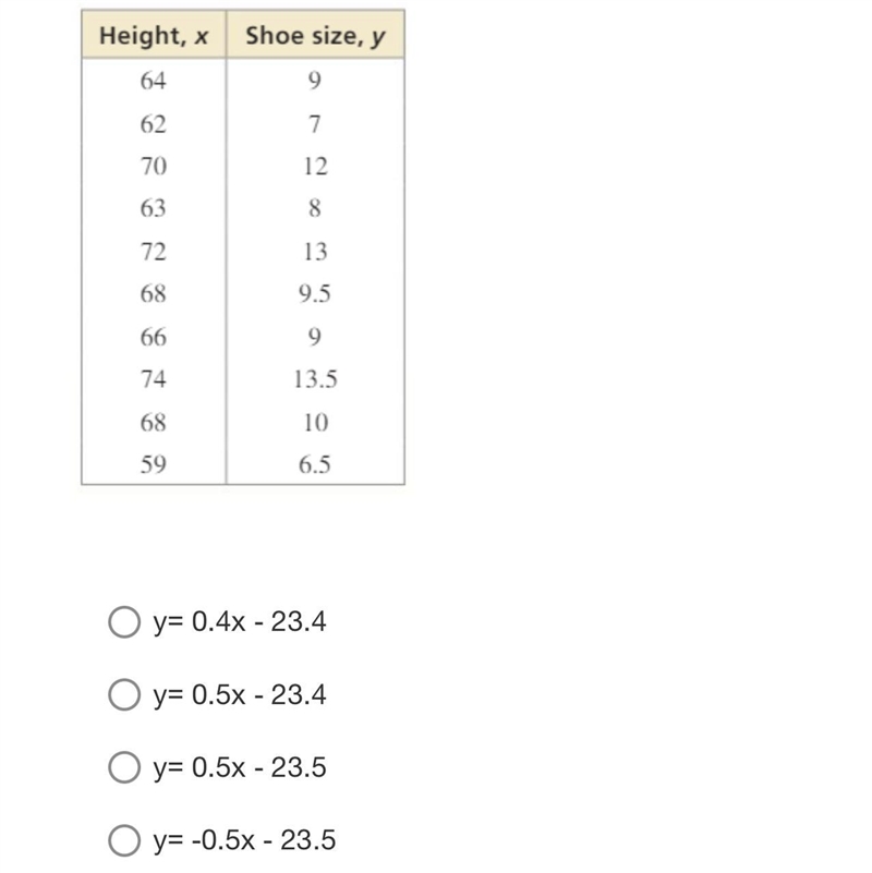 Using the data in this table, what would be the line ofbest fit ( rounded to the nearest-example-1