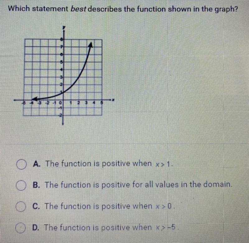 Which statement best describes the function shown in the graph? A. The function is-example-1