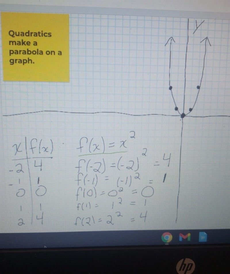 This is what we were given but I dont really know that much about parabolas and what-example-1