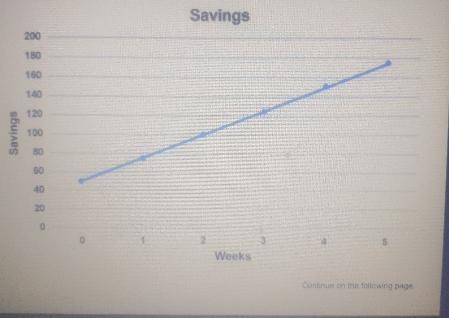 How much money will you have after 5, 10, 15 & 20 weeks of savings .-example-1