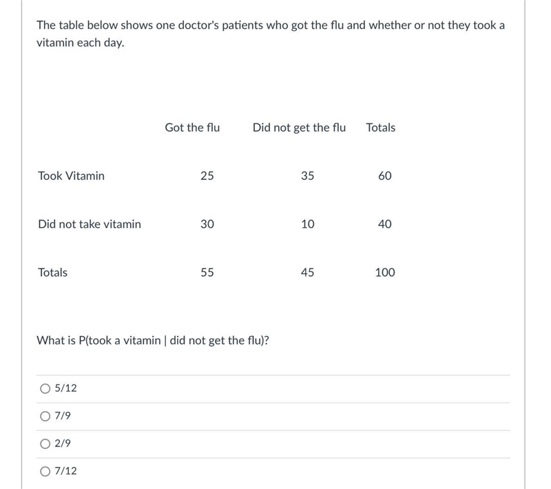 The table below shows one doctor's patients who got the flu and whether or not they-example-1