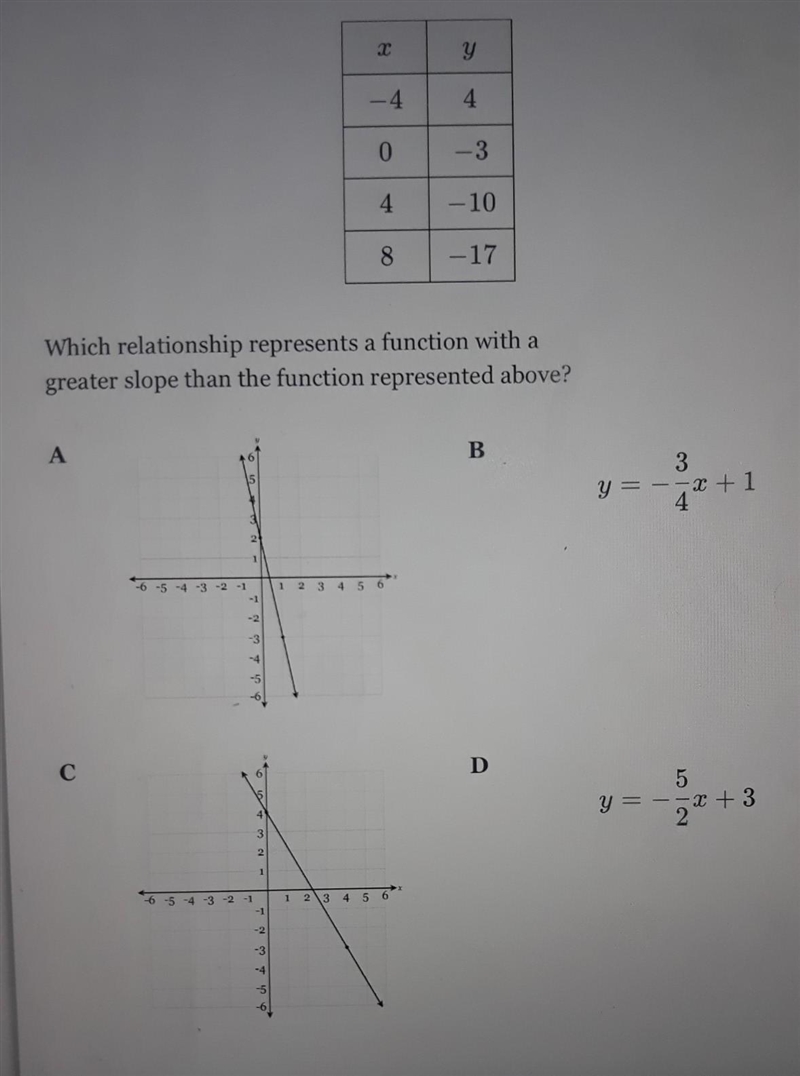 THE TABLE BELOW REPRESENT A LINEAR FUNCTION.WHICH RELATIONSHIP REPRESENT A FUNCTION-example-1