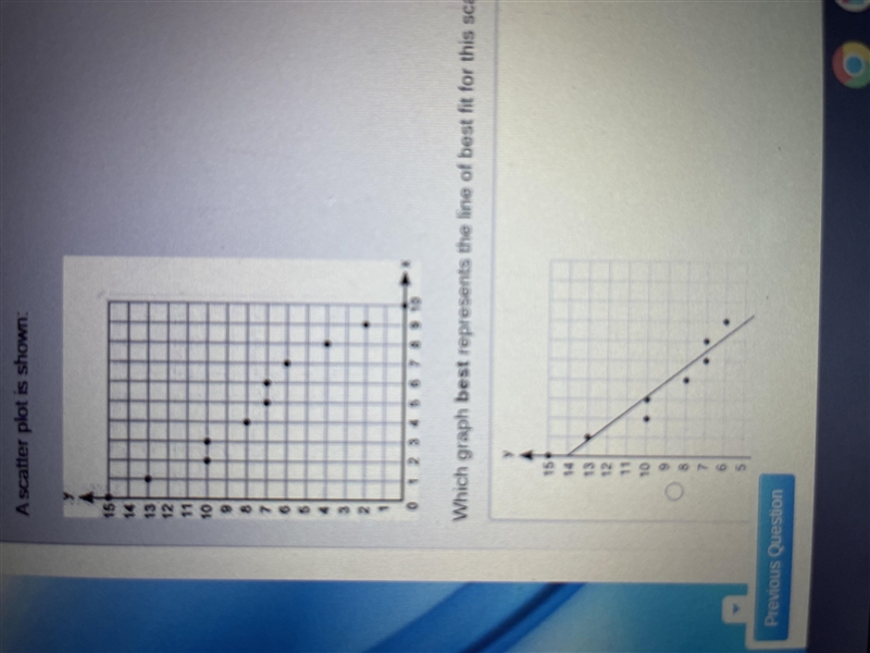 (6.02 LC) A scatter plot is shown Which graph best represents the line of best fit-example-1