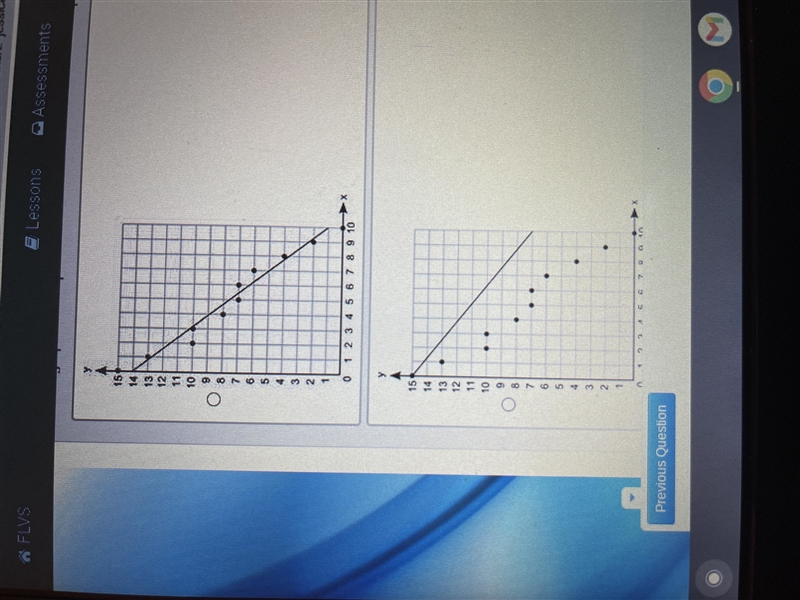 (6.02 LC) A scatter plot is shown Which graph best represents the line of best fit-example-2