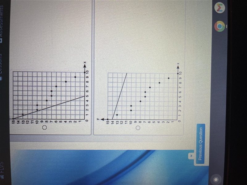 (6.02 LC) A scatter plot is shown Which graph best represents the line of best fit-example-3