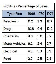 Use the table in the following problem. Which industry had the greatest percentage-example-1