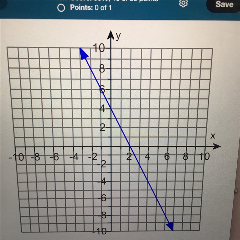 How can I write the equation of this line ?-example-1