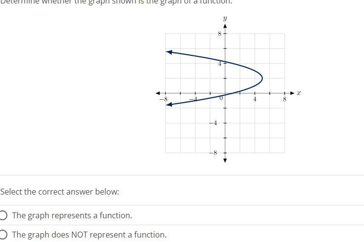 Is this a funtion or no function-example-1