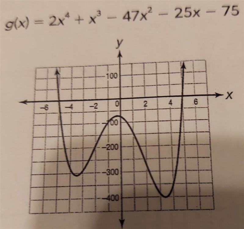 the graph of each function is shown. write the function in factored form . do not-example-1