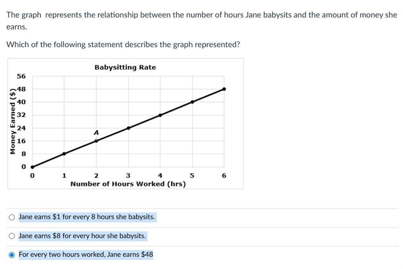 The graph represents the relationship between the number of hours Jane babysits and-example-1