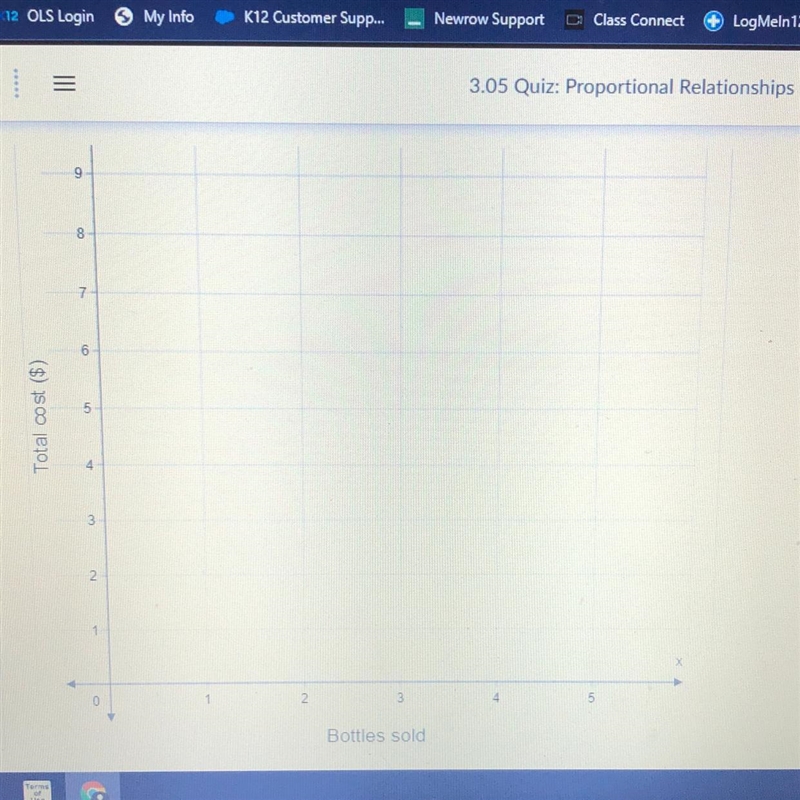 100 POINTS Bottles of water sell for $1.50 each. Graph the relationship between the-example-1