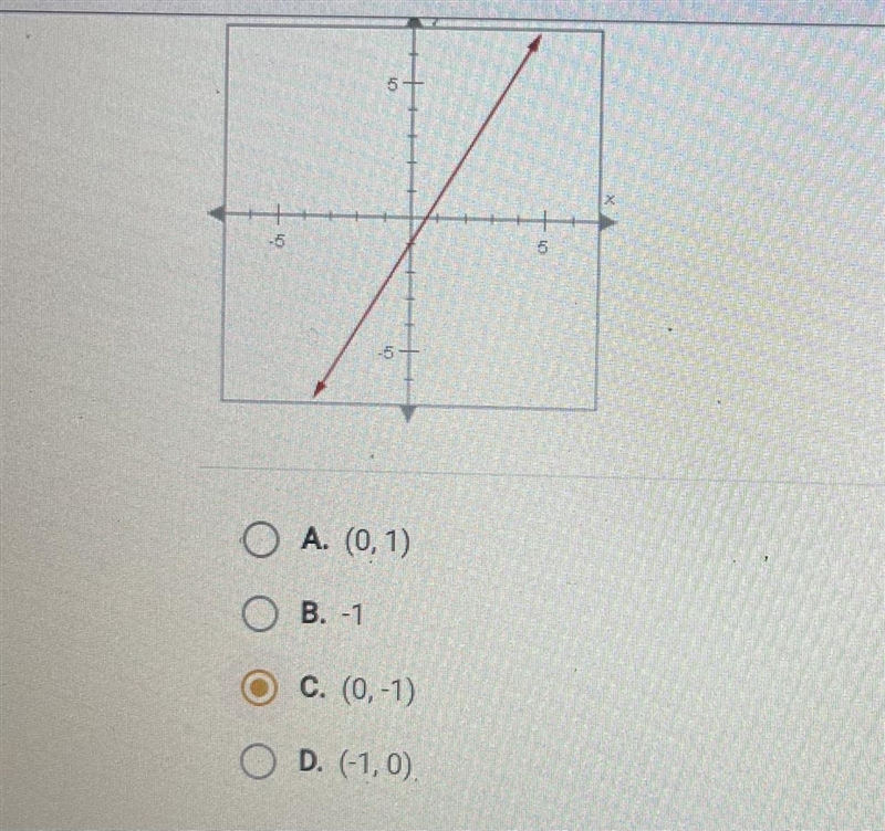 What are the coordinates of the y-intercept of the line shown below? MI think it’s-example-1