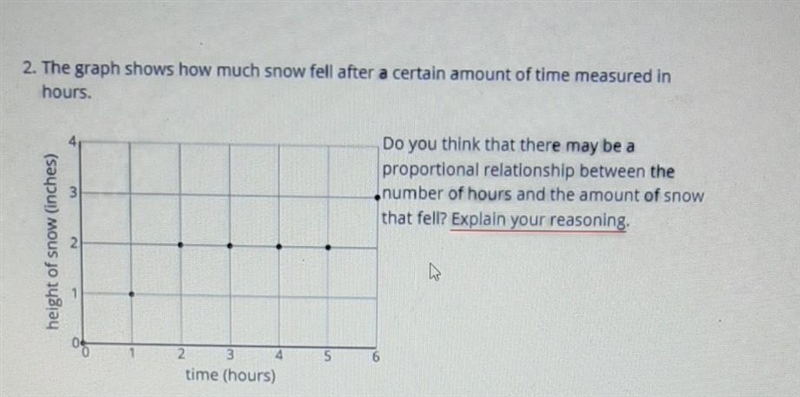 The graph shows how much snow fell after a certain amount of time measured in hours-example-1