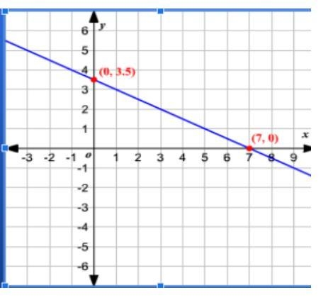 What is a slope of this line ?-example-1