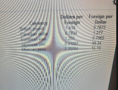 Use the currency exchange rates in the table for the following question. You arrive-example-1