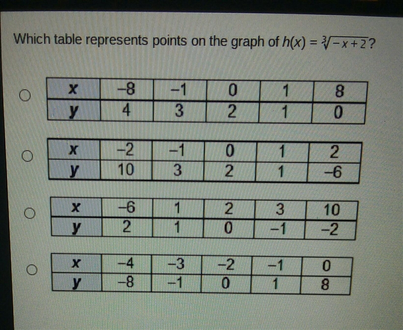 Which table represents points on the graph of h (x) = 3 root -x+2-example-1