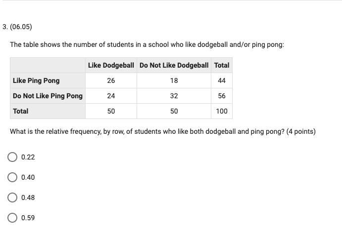 The table shows the number of students in a school who like dodgeball and/or ping-example-1