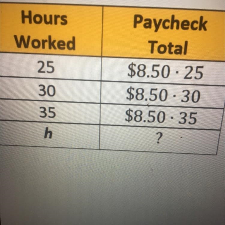 Write an expression that represents the paycheck total for any number of hours worked-example-1