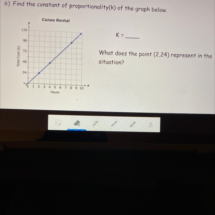 What does the point (2, 24 ) represent in the situation ?K =-example-1