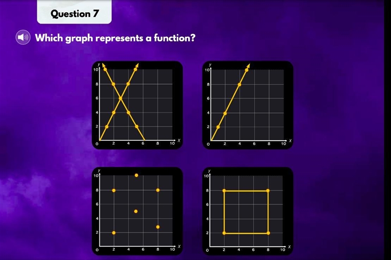 Which graph represents a function?-example-1