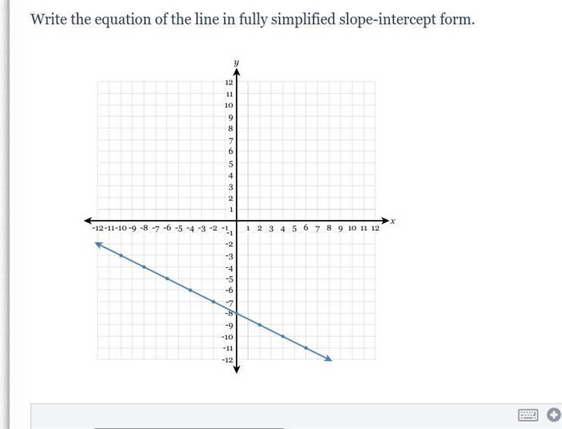 Write the equation of the line in fully simplified slope-intercept form.-example-1